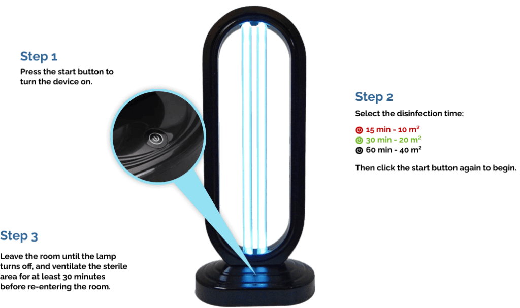 SterilAir UV Lamp